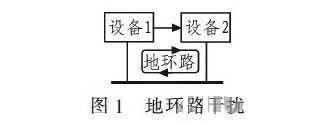 PCB<a href=http://www.sxssjq.cn/pcb/ target=_blank class=infotextkey>設計</a>：地線的干擾與抑制