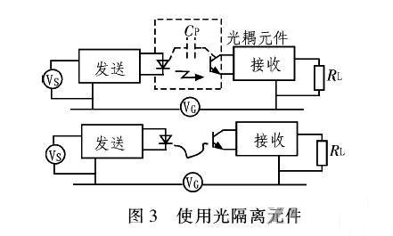 PCB<a href=http://www.sxssjq.cn/pcb/ target=_blank class=infotextkey>設計</a>：地線的干擾與抑制
